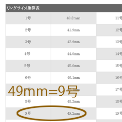 リングサイズ換算表から自分の指の号数を割り出します。