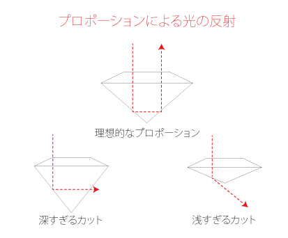 プロポーションによる光の反射