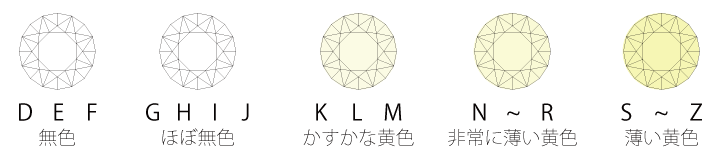 ダイヤモンドのカラー
